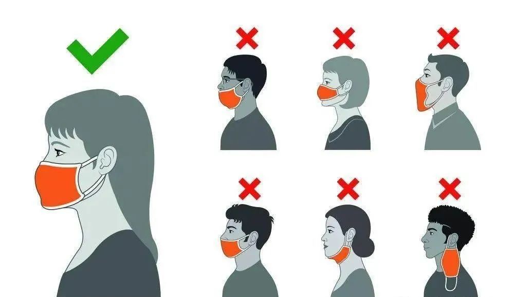 医用外科口罩怎么绑带一直都错了？这些口罩知识你get了吗？_https://www.jmylbn.com_新闻资讯_第7张