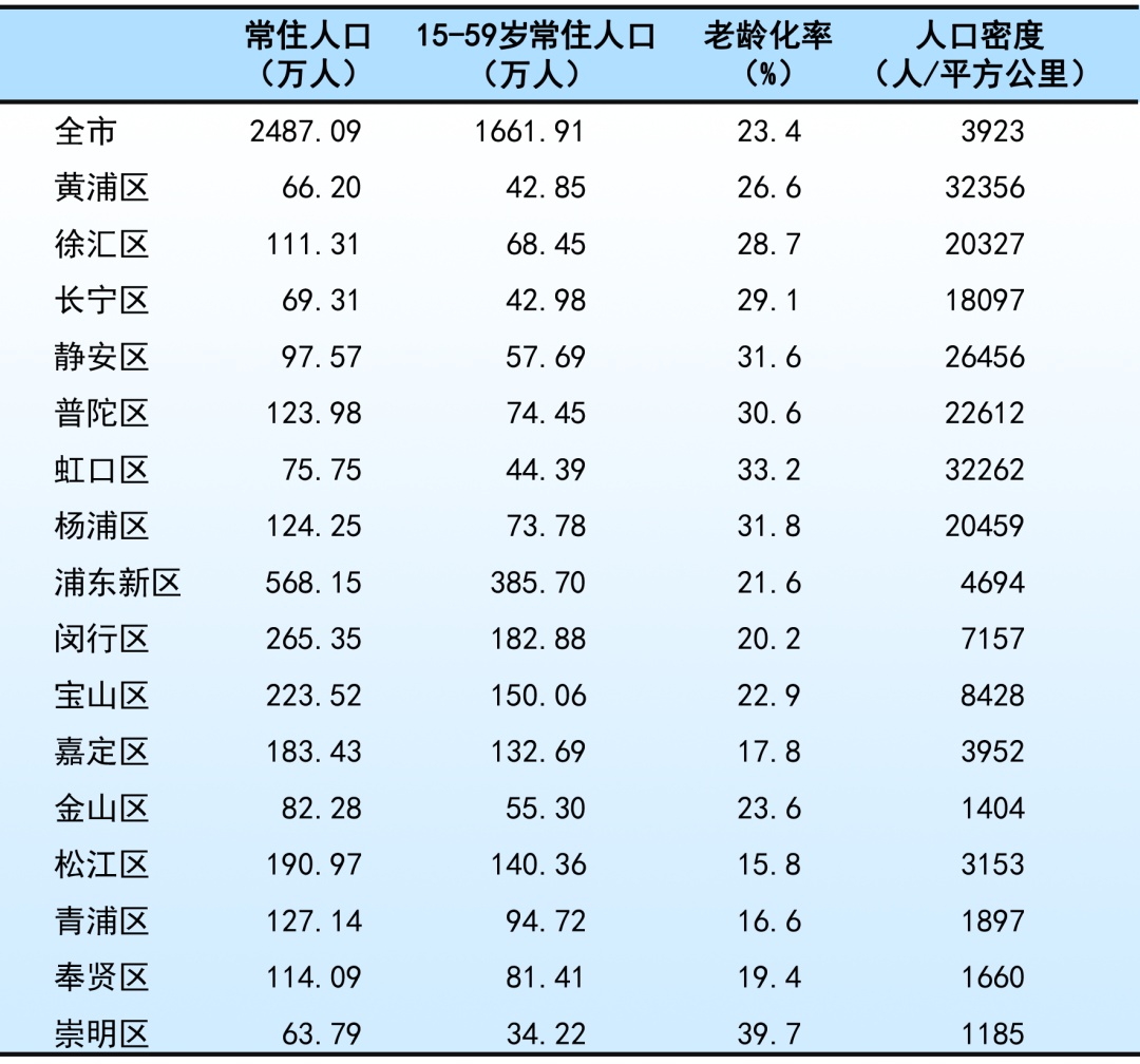 上虞区人口图片