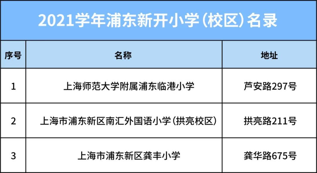 新学年,浦东新开13所中小幼学校(校区,记者带你独家探校!