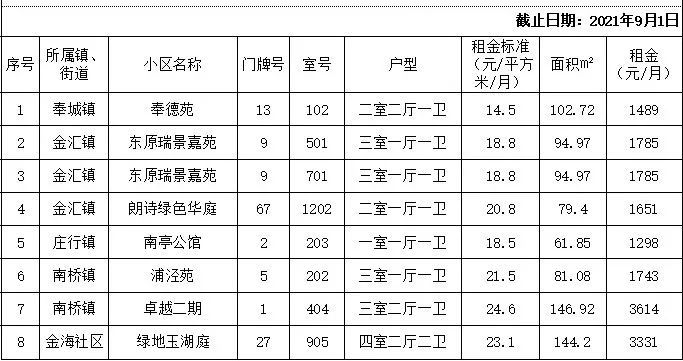 上海公租房价格图片