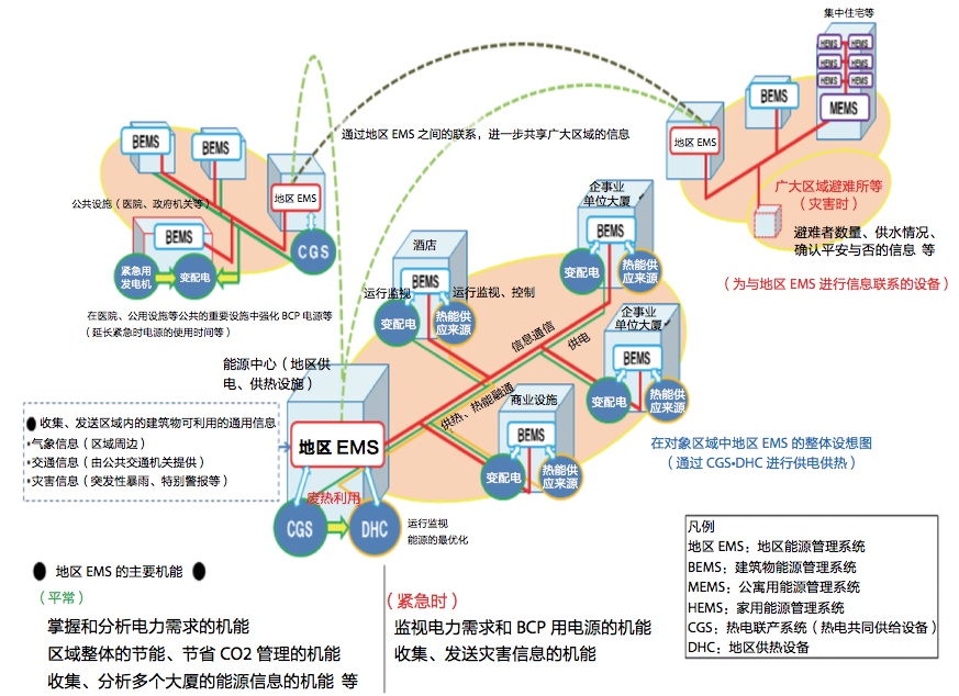 研究 碳中和目标下能源体系变革对国土空间规划的挑战与思考 上观新闻