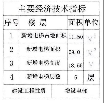 浦東又有小區擬加裝電梯啦!方案公示中