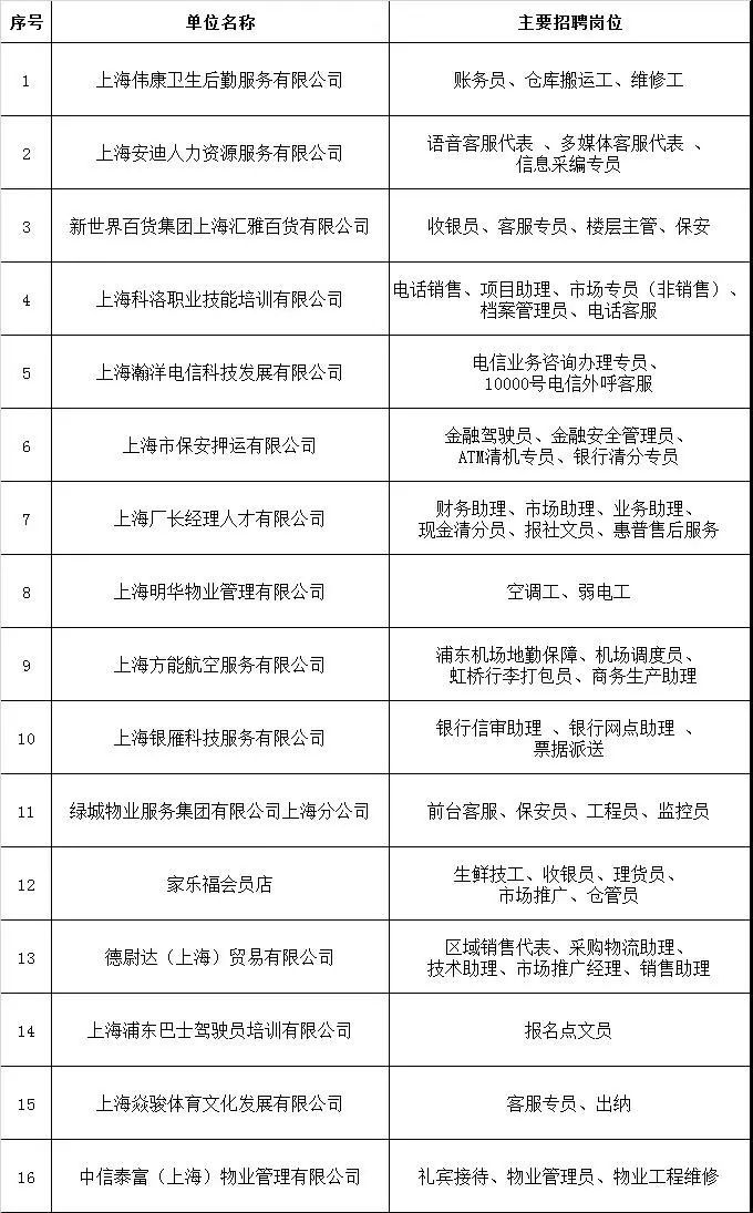 招聘啦!30 企業,超多職位等你來嘗試!