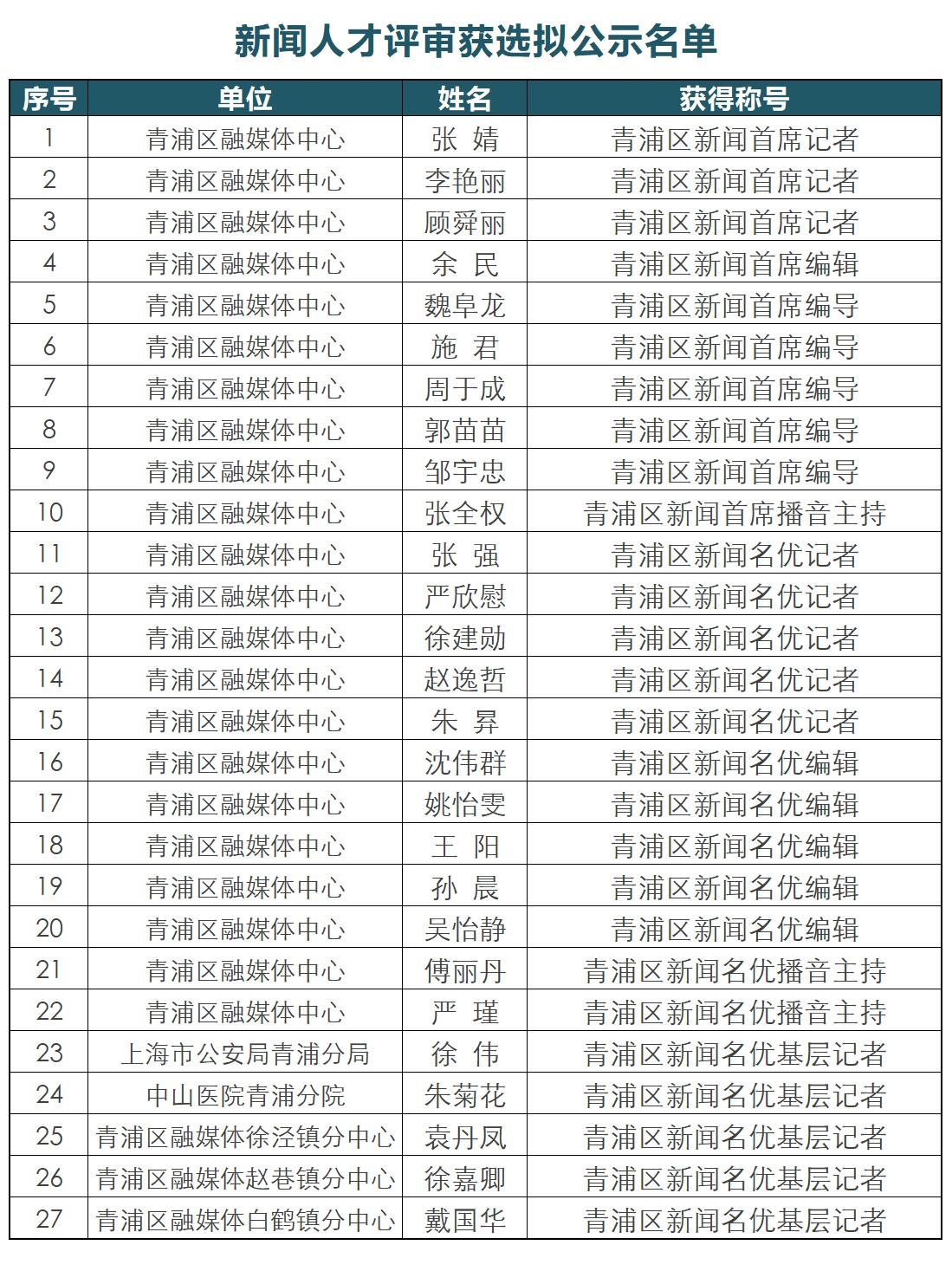 电话:59721001-617 地址:青浦区公园东路1828号506室 邮编:20179