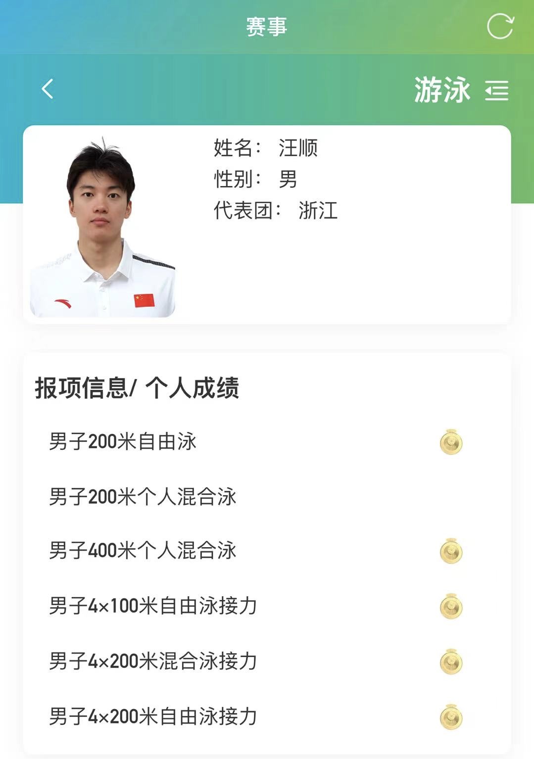 汪顺微博被刷屏,网友:别急着夸.