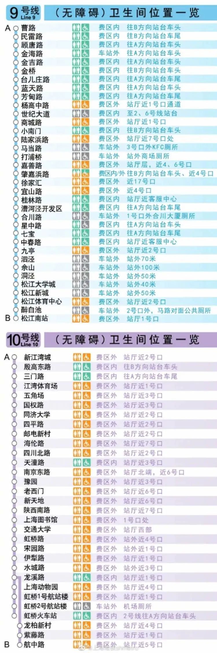 99%的人都不知道,上海地铁有"上厕所凭证",这份地铁厕所攻略请收好