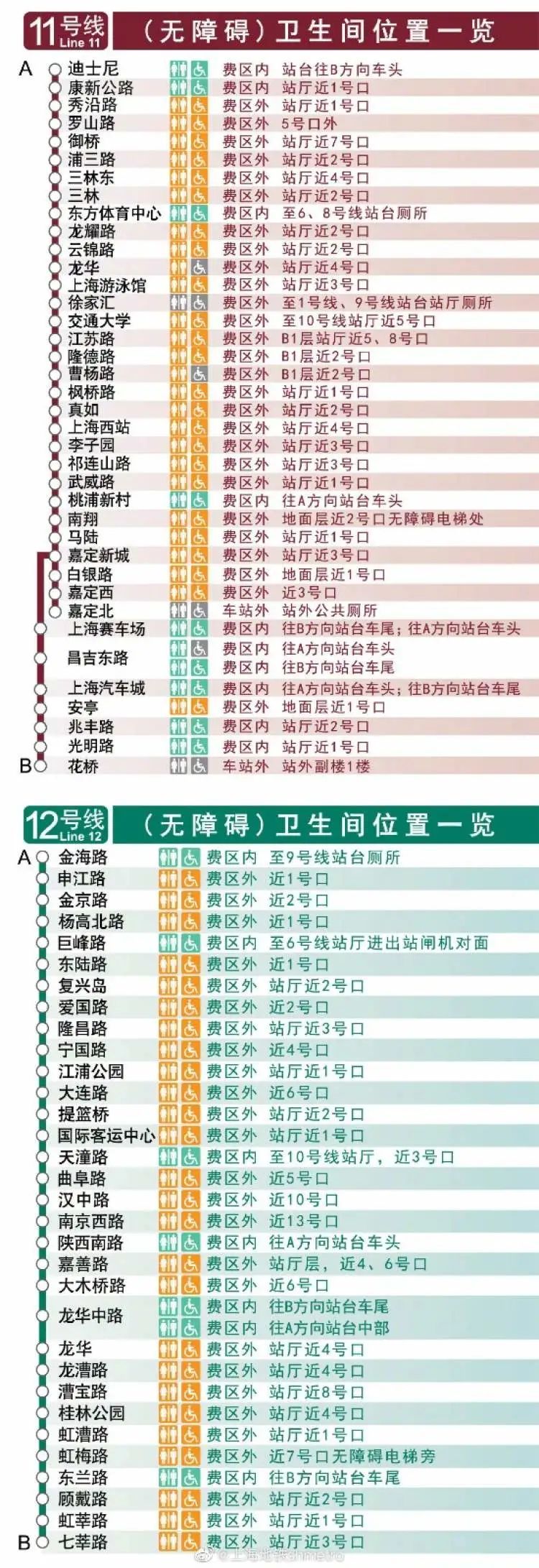 99%的人都不知道,上海地铁有"上厕所凭证",这份地铁厕所攻略请收好