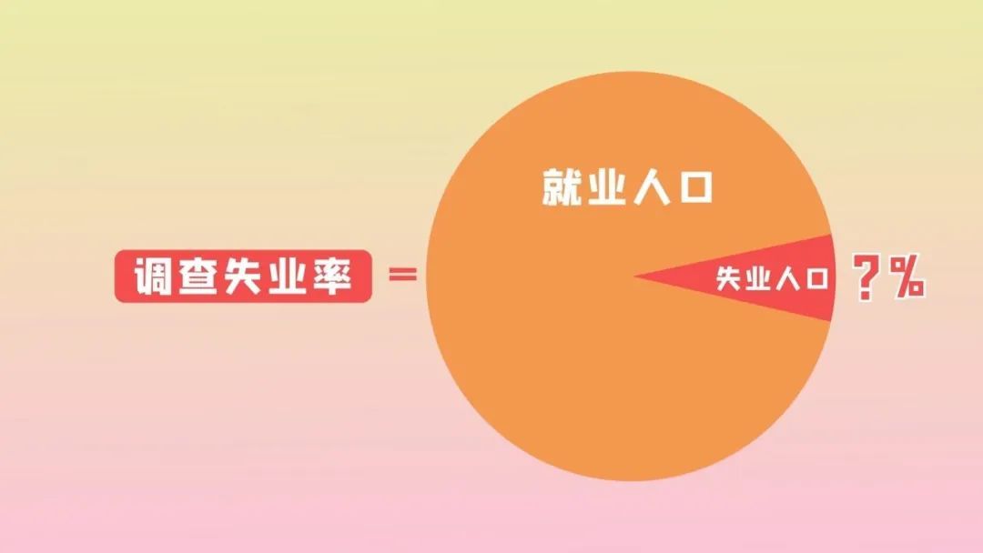 关于“调查失业率”,您应该知道的ABC_上观新闻