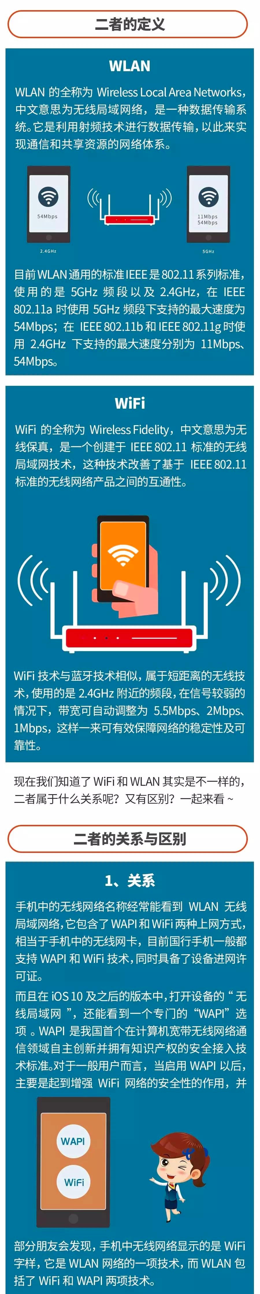 wlan和wifi的区别图片