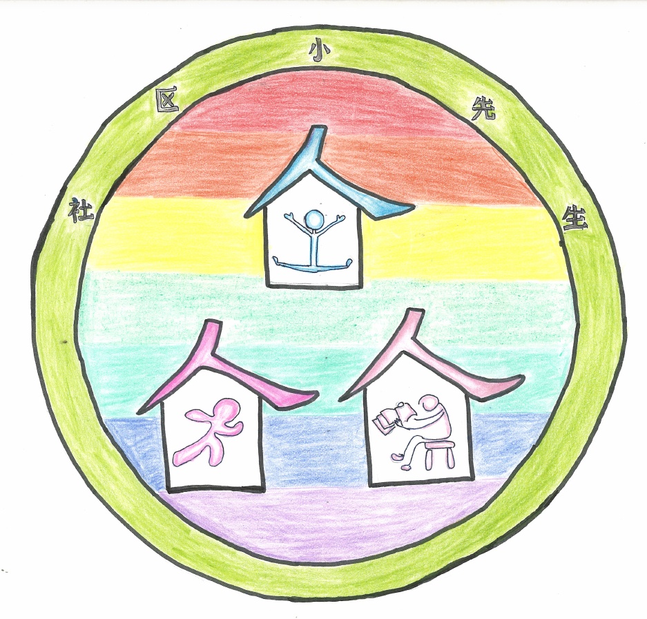 宝山人,社区小先生logo,你pick哪一个?