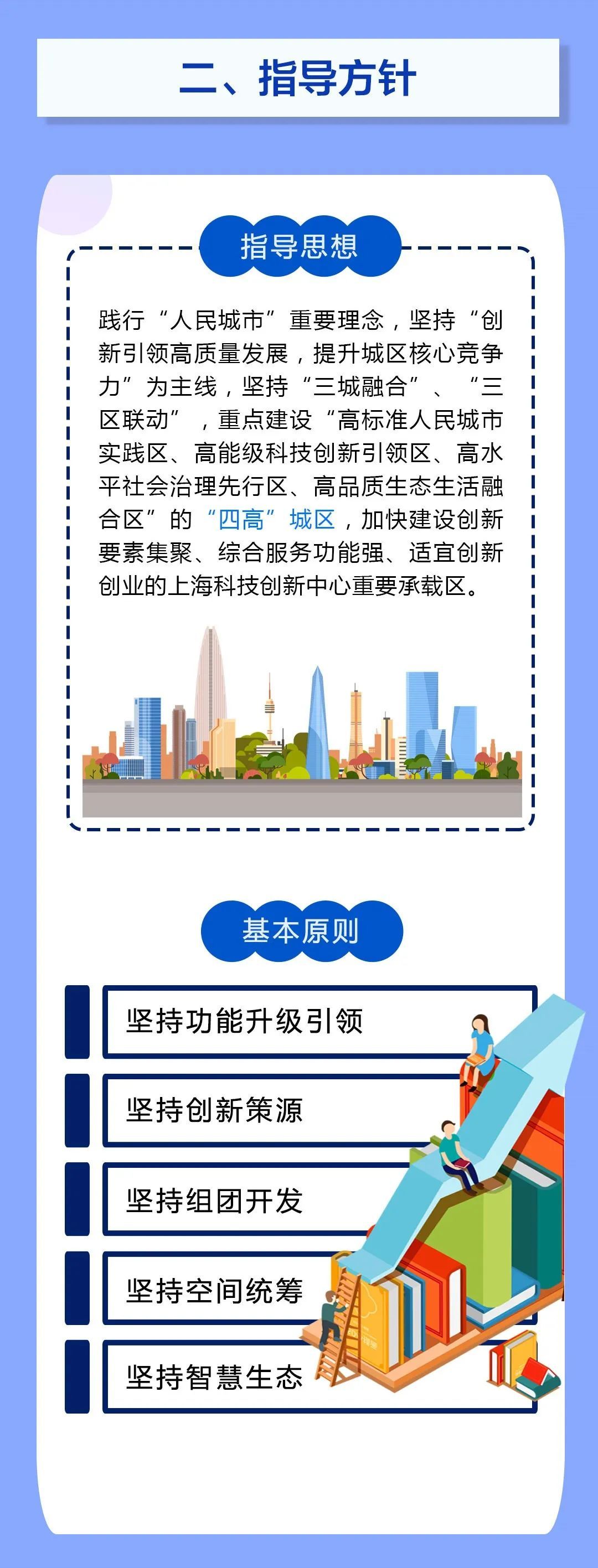 杨浦区十四五规划图图片