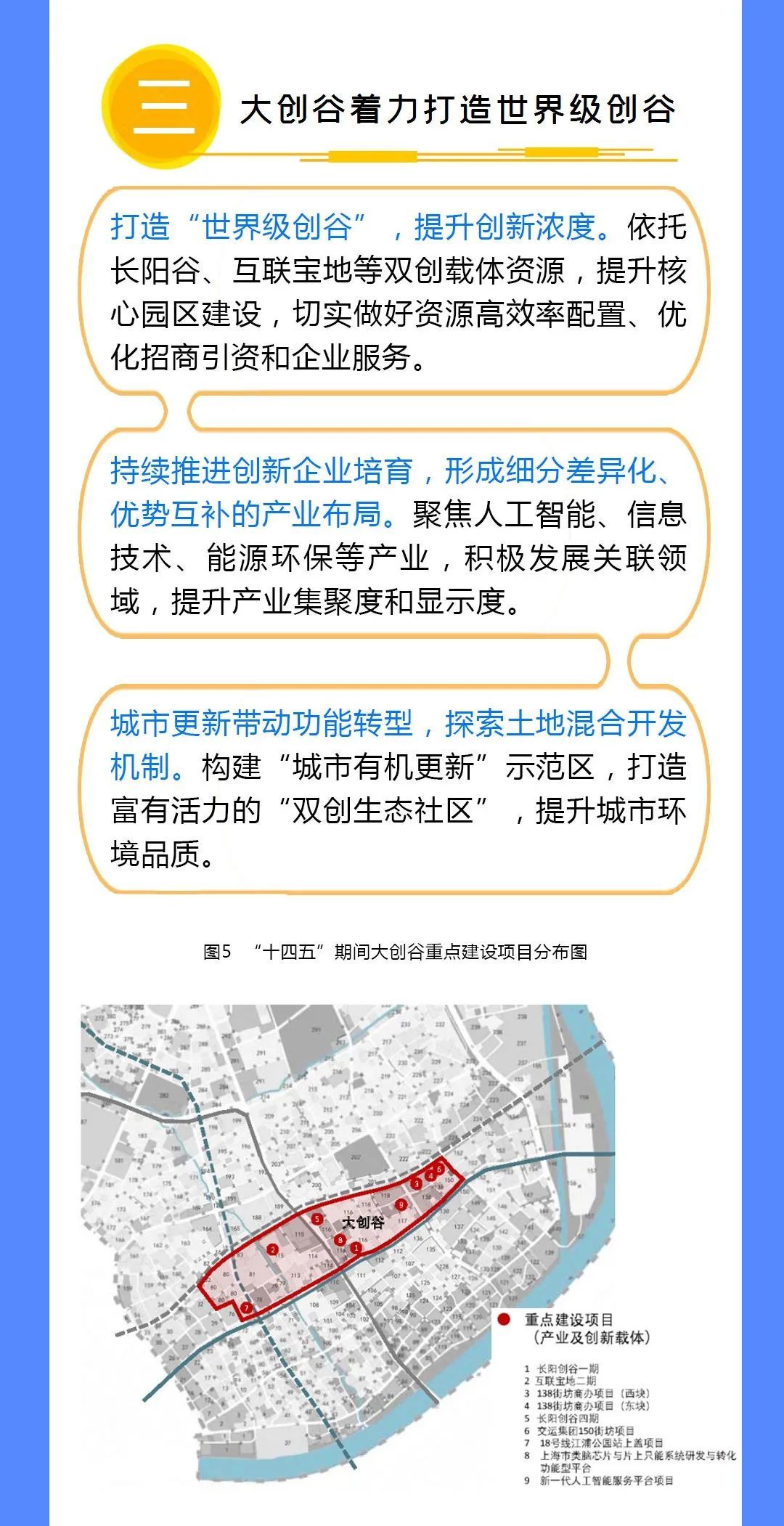 一图读懂!杨浦区重点功能区发展"十四五"规划