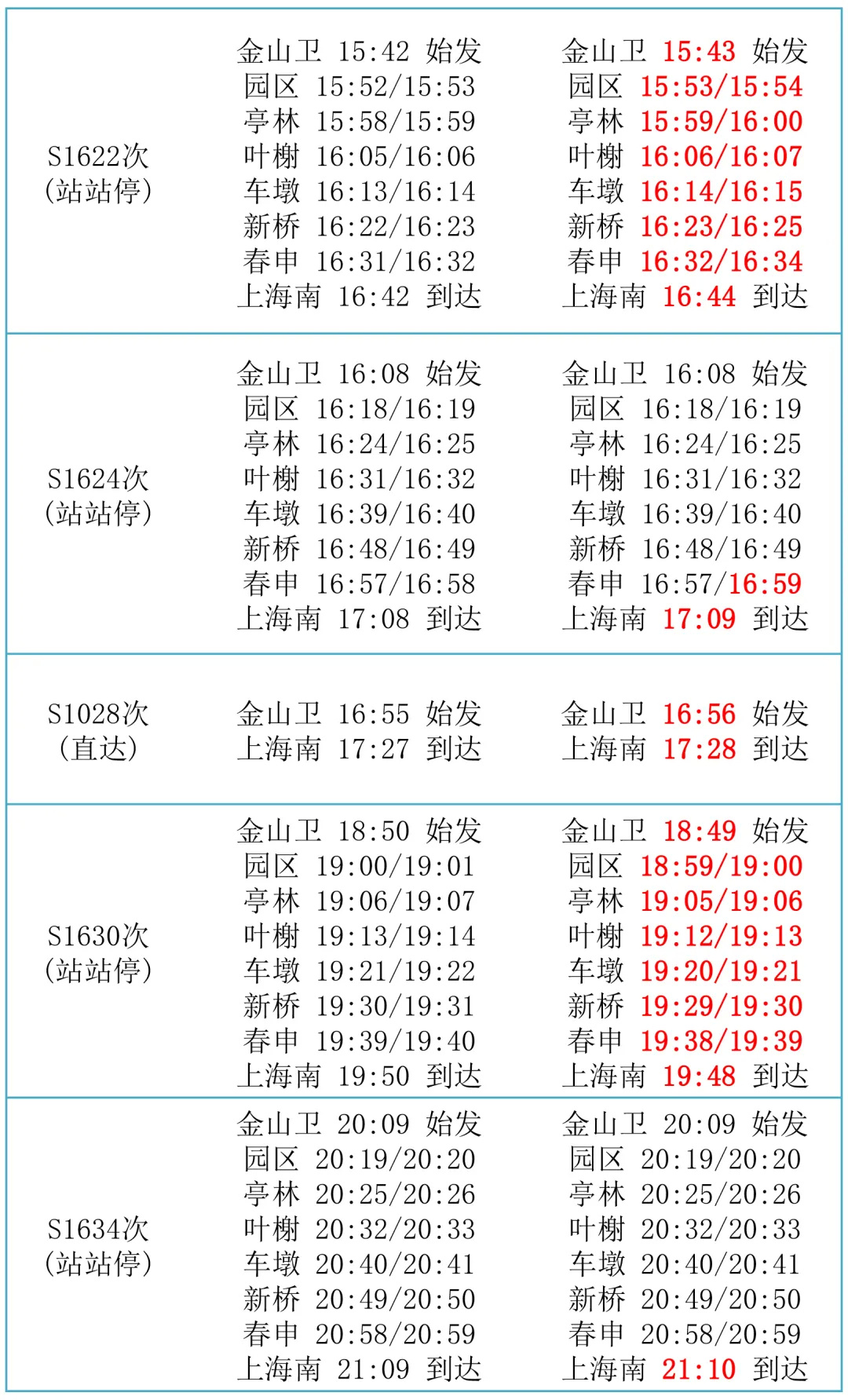 北京地铁八通线运行图及时刻表（2020年3月24日起实行） - 哔哩哔哩