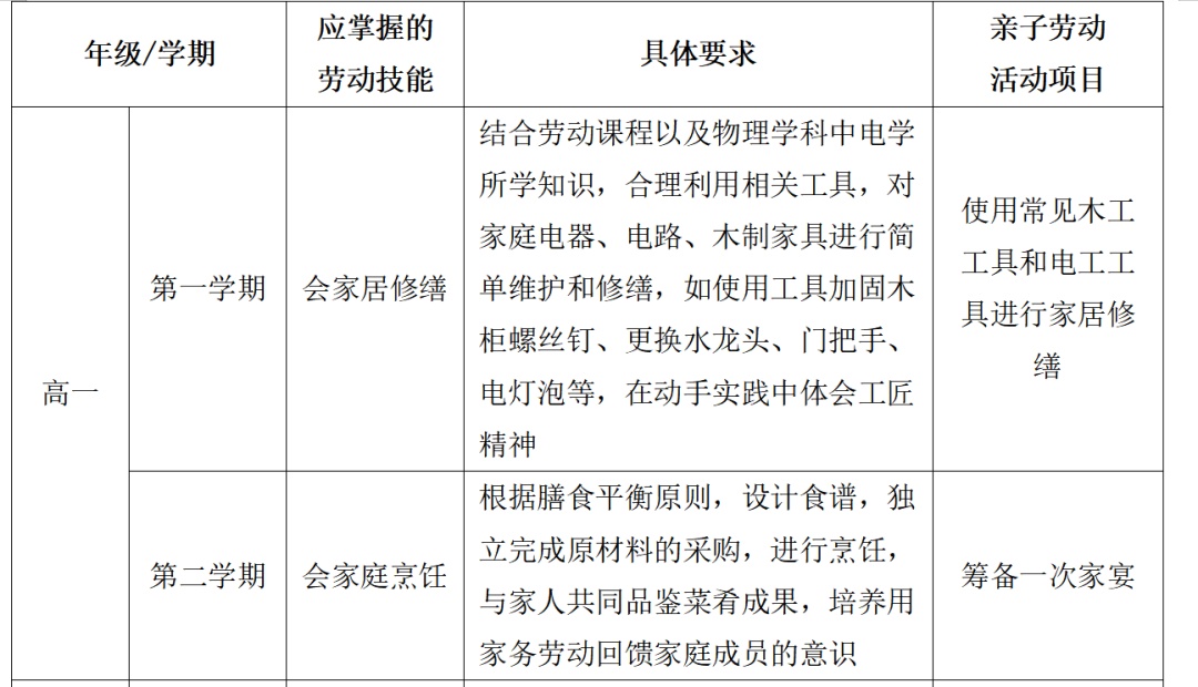 劳动教育别踩这三大"雷区"!幼小初高,最全的分年龄段家务清单来啦!