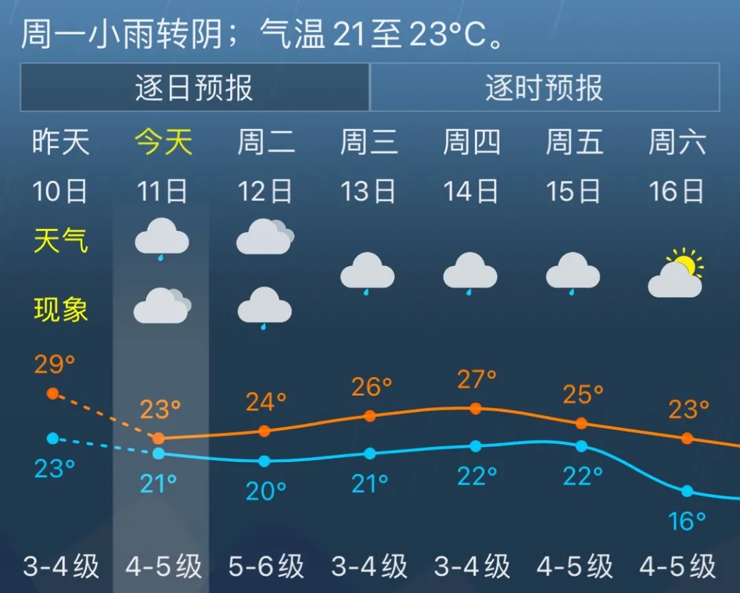 金山降雨预报