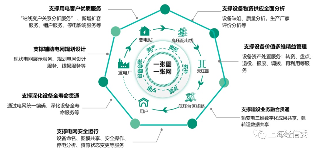 【质量标杆】国网上海市电力公司 实施数据驱动的高质量供电服务模式