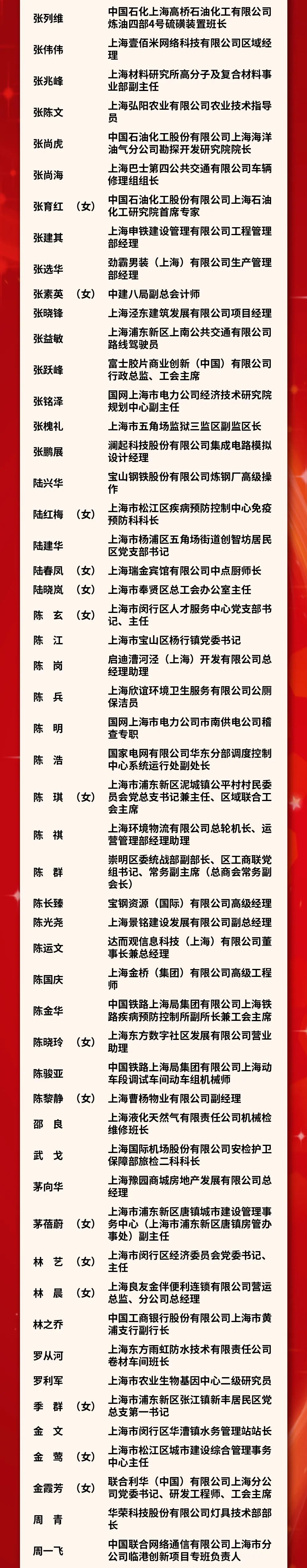 喜报 2021年上海市五一劳动奖状 章 工人先锋号揭晓 宝山这些单位 个人 班组获奖 上观新闻