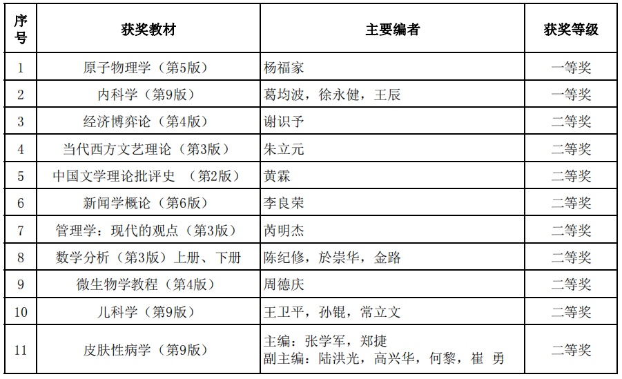 最高級大学物理・数学参考書400本+现代物理数学丛书系列PDF电子书网盘