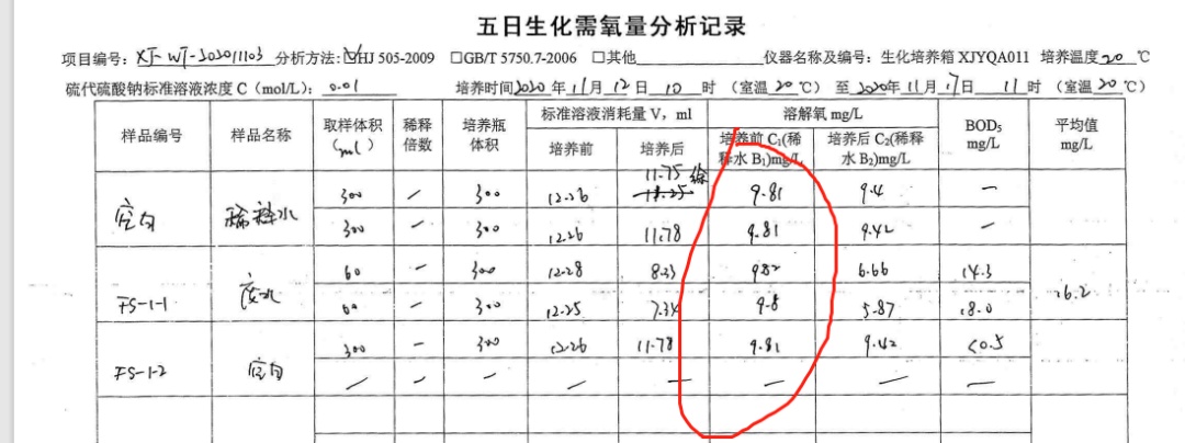 该检测机构出具的76份检测报告中涉及的五日生化需氧量指标均系伪造