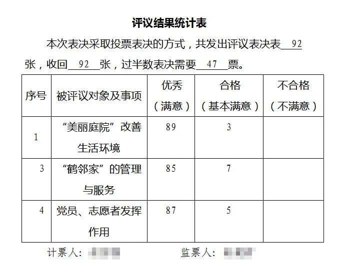 打造民主協商新常態,浦東航頭鎮福善村美麗庭院有新作為