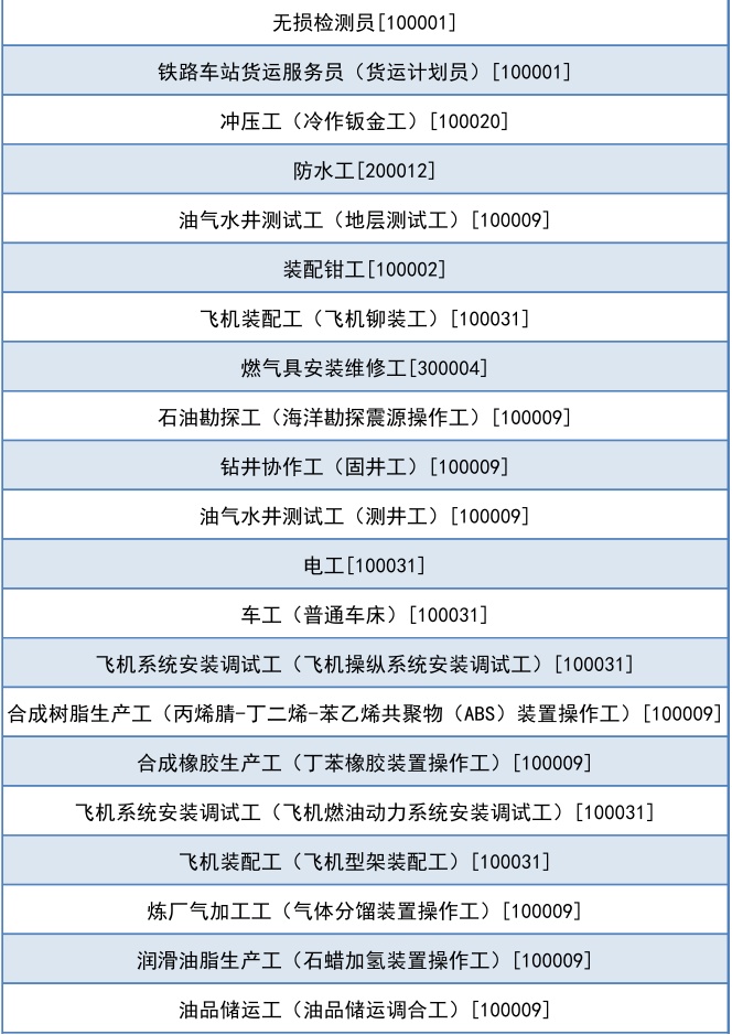 倒计时14天！这笔最高3000元奖励本年度申请即将结束，错过等半年！速来～_上观新闻