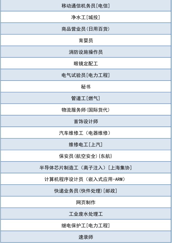 倒计时14天！这笔最高3000元奖励本年度申请即将结束，错过等半年！速来～_上观新闻