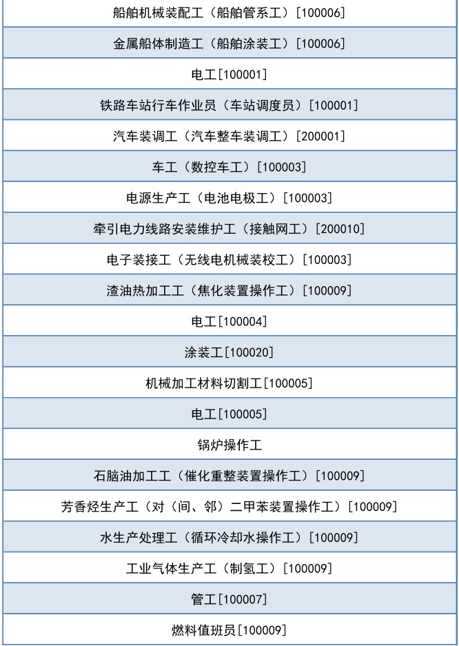 倒计时14天！这笔最高3000元奖励本年度申请即将结束，错过等半年！速来～_上观新闻
