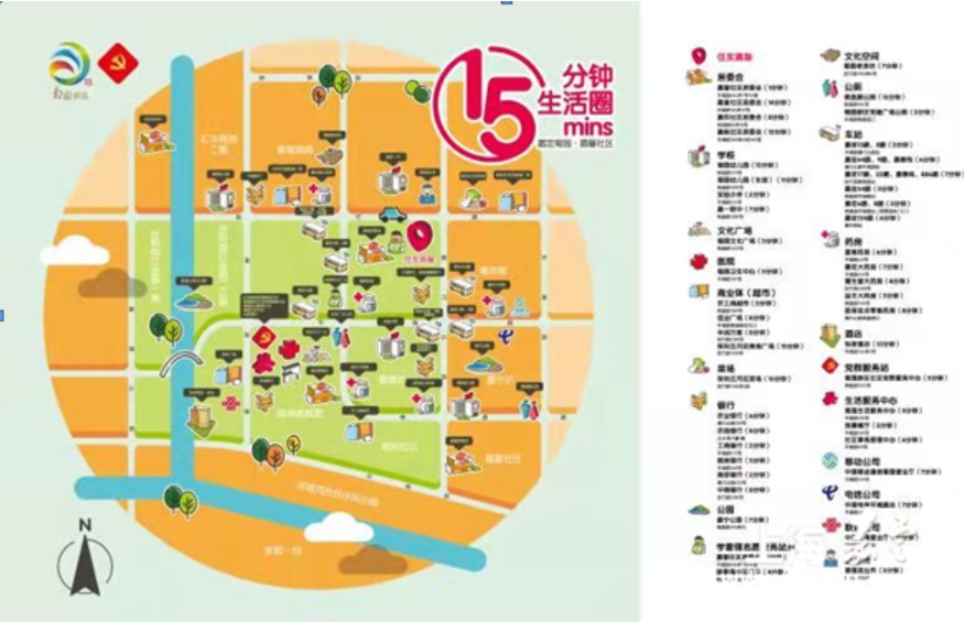 《上海市城市总体规划(2017—2035年》和《15分钟社区生活圈规划导则