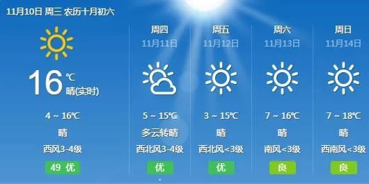 【天气】@崇明人,近日气温有所回升,但是