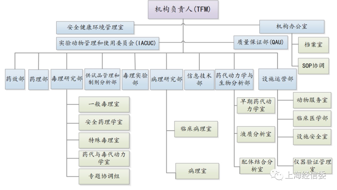 图3:全面质量管理具体流程 在标准体系方面"一站式"服务平台制定了