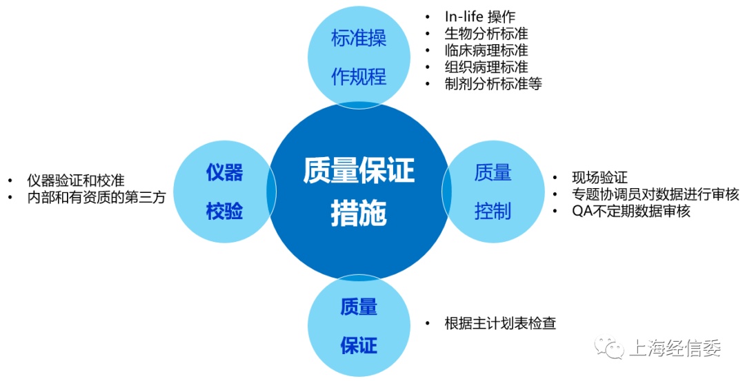 上海电子网站建设质量保障_(上海电子网站建设质量保障方案)
