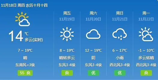 冷暖空气交锋之下  11月21日至22日  据崇明气象台预报,  崇明今天