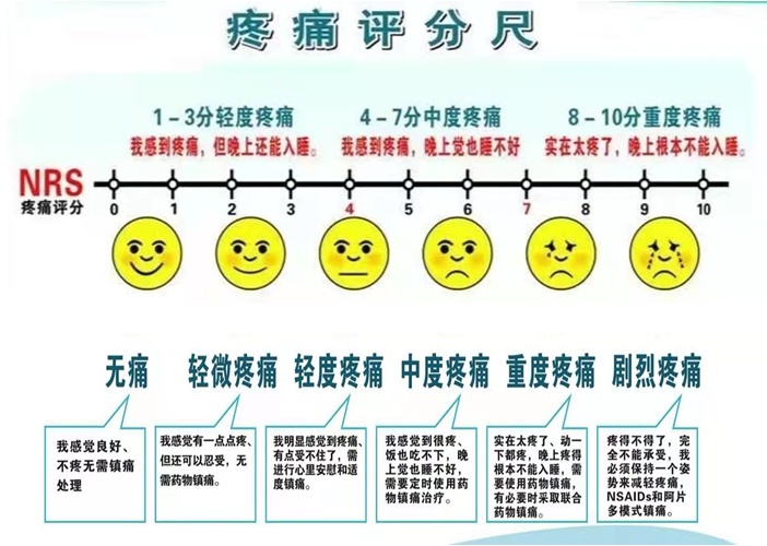 权威数据显示分娩时宫缩疼痛在7级左右,那痔疮手术的疼痛属于哪一级呢