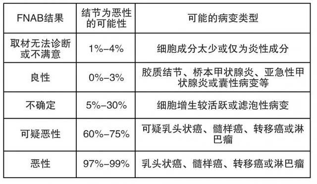 为什么会得甲状腺癌图片