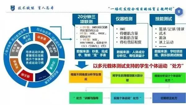 馆客多场馆数字化管理方案:体育设施智慧化升级的完整路径