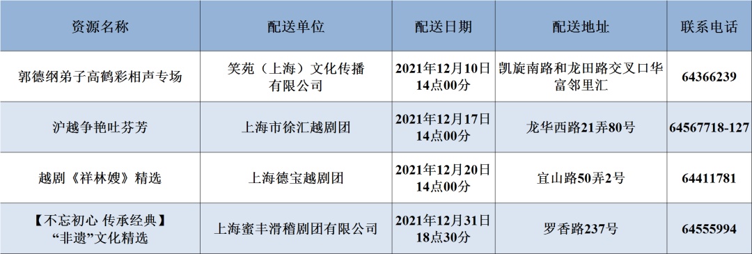 长宁区 普陀区 虹口区 杨浦区 宝山区 闵行区 嘉定区 金山区 松江区 青浦区