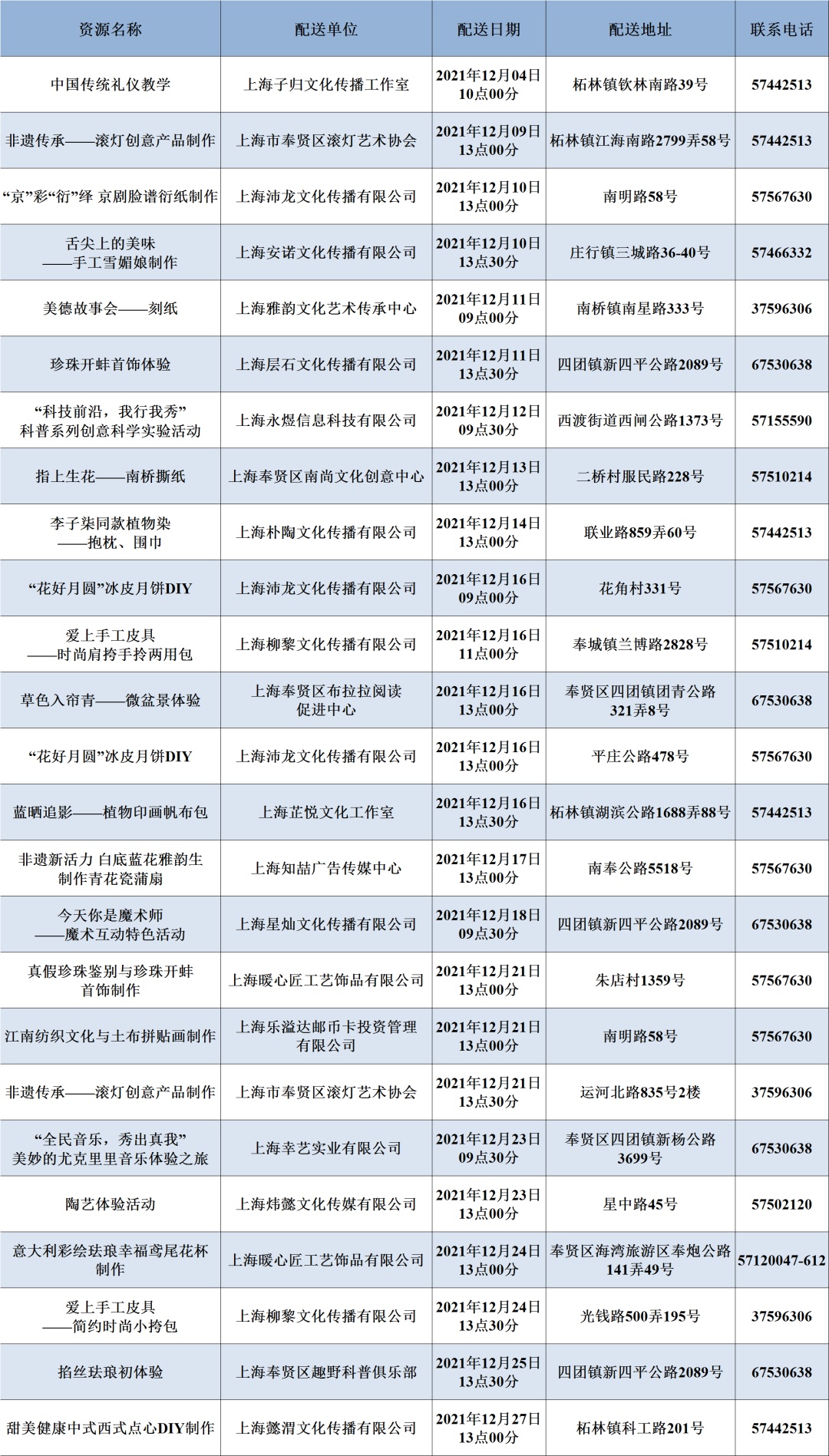 长宁区 普陀区 虹口区 杨浦区 宝山区 闵行区 嘉定区 金山区 青浦区 奉贤区