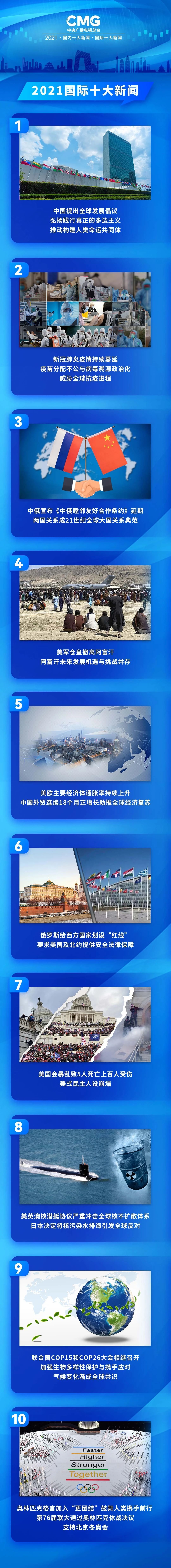中国新闻最新消息2021(中国新闻最新消息2024年能体现中国精神)