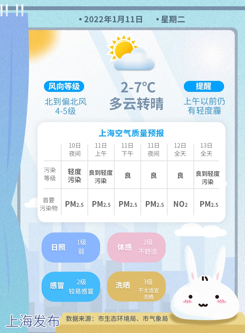 2022年首场冷空气今夜到本周冷空气三连发
