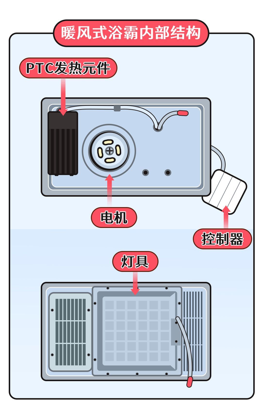 风暖浴霸内部原理图图片