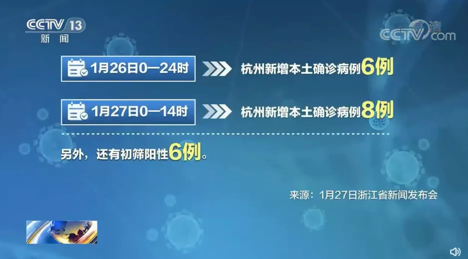 新增20例杭州首例确诊10天前或已感染疫情外溢3省