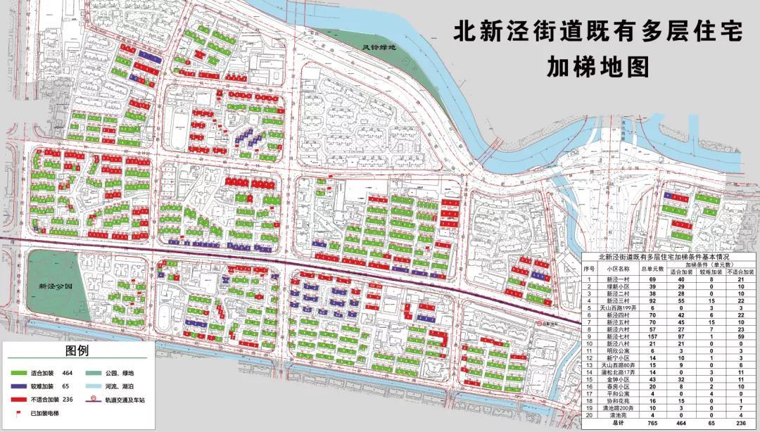 上海首個加梯一件事數字系統上線北新涇是全市第一個試點街道