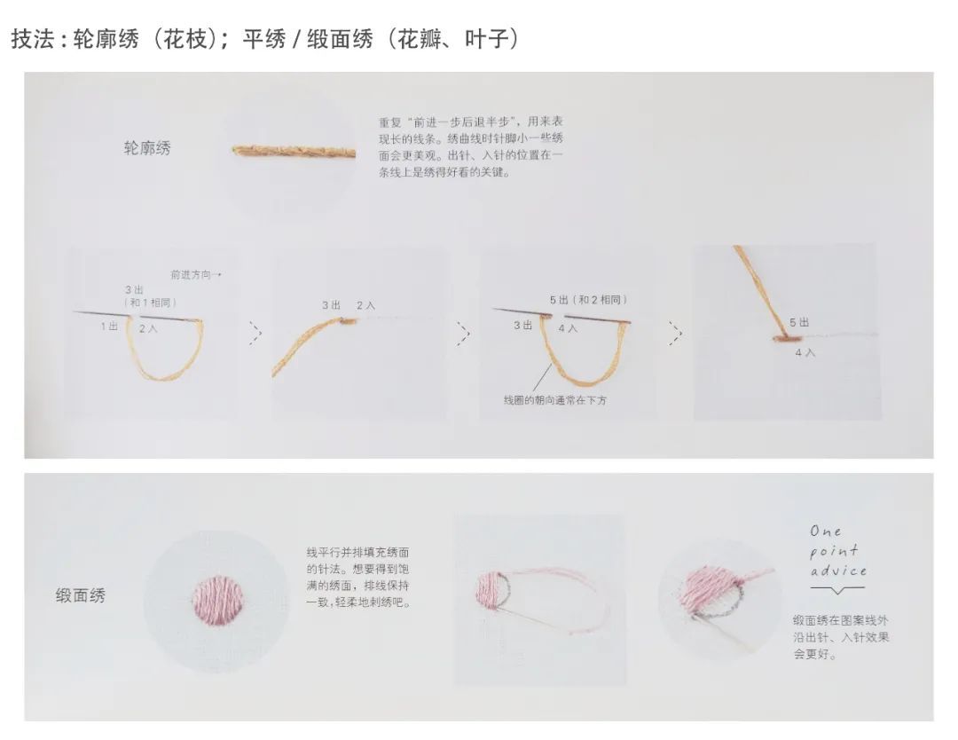 ⑤ 打籽针④ 斜缠针③ 旋针② 滚针① 掺针顾绣主要针法以韩希孟雏菊