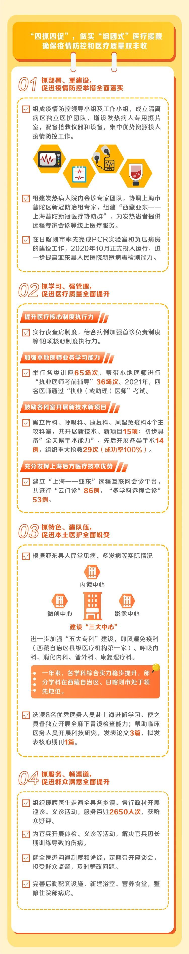 工作动态 图说 上海援藏亚东小组21年工作回顾 上观新闻