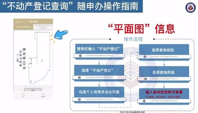 便民请收好随申办不动产登记操作指南之不动产登记查询