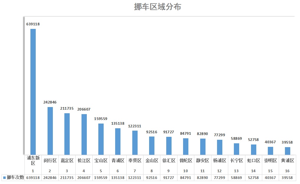 2021年上海交警一鍵挪車提供挪車服務237萬起廣大車主及時更新聯繫