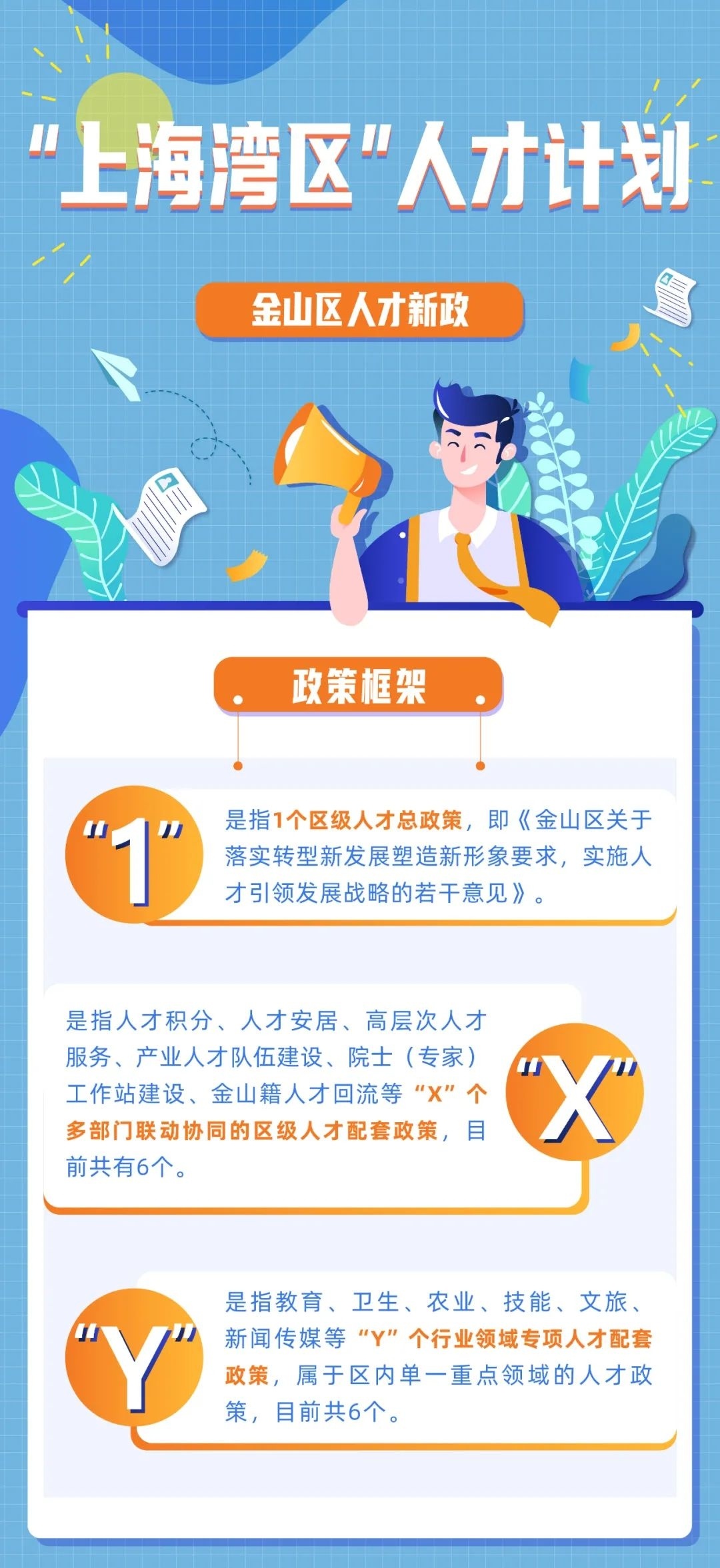 金山区人才新政出炉带你一图读懂