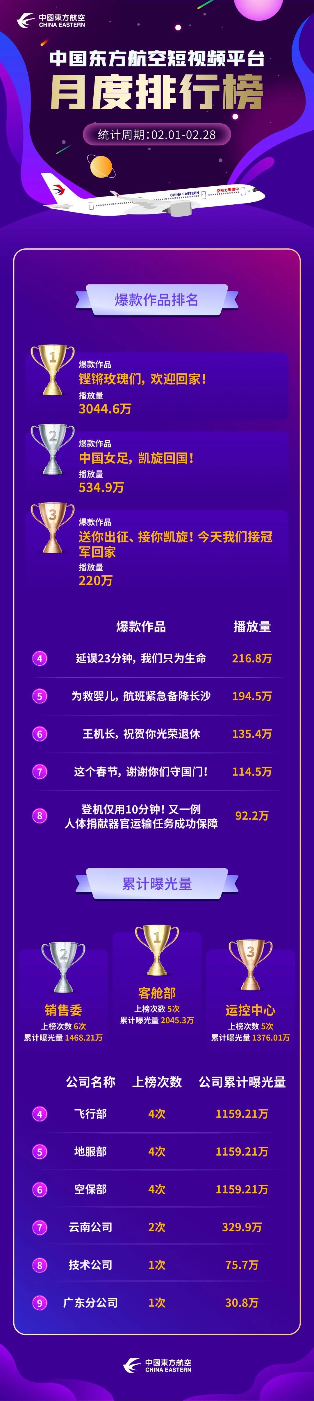 新媒体排行榜_2023年新媒体公司排名榜盘点