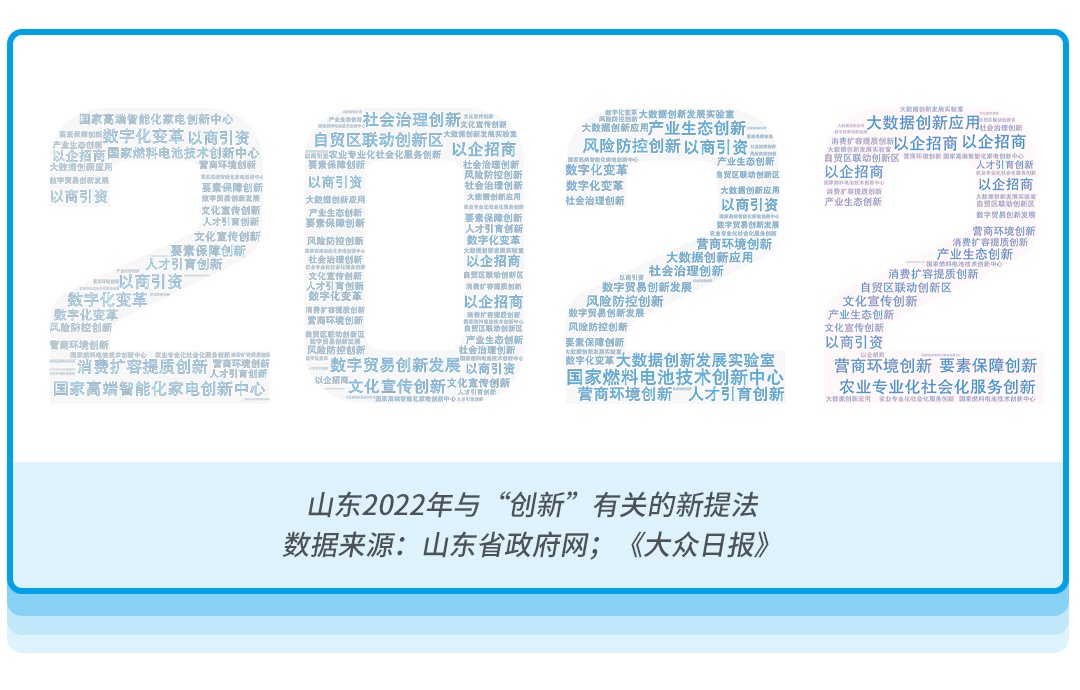 数据说｜词频数据分析：创新如何改变山东