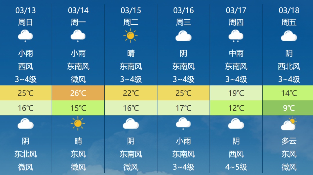 容易誘發感冒目前正值疫情防控關鍵期請大家關注最新天氣預報及時增減